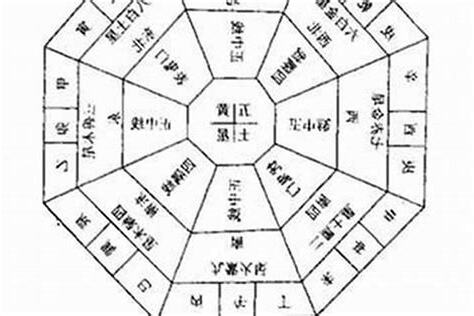 东北方向风水