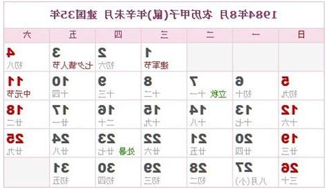 1984農曆