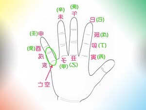 空亡表