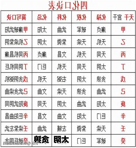 四化飛星口訣
