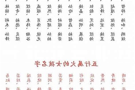火的號碼