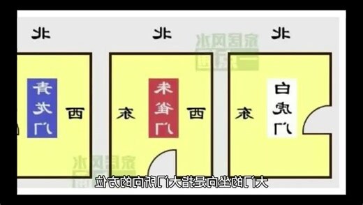 大门向西
