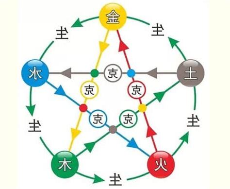 五行穿衣服