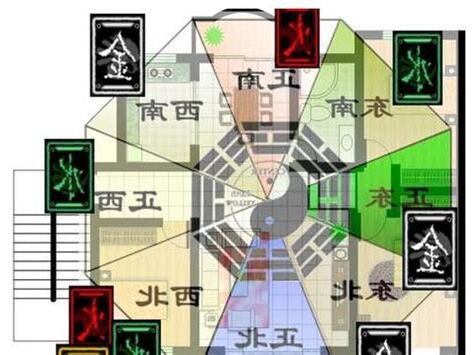 房子五行