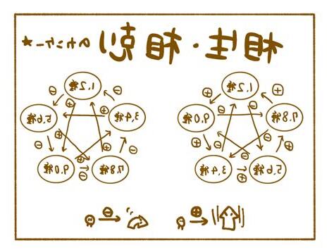 相剋相生
