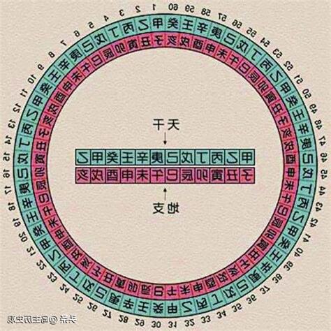 天干地支紀年