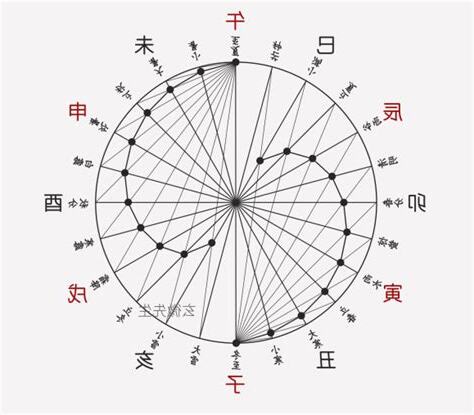 六壬四直五橫