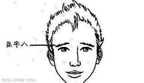 八字眉面相