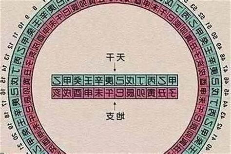 八字日柱查詢