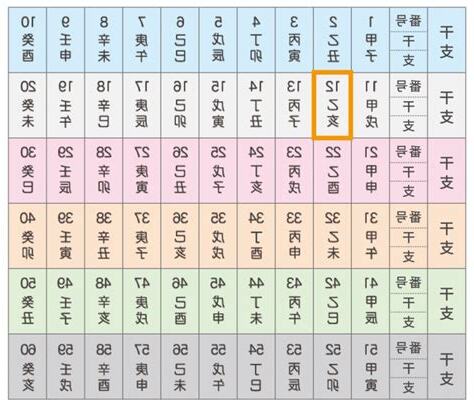 乙亥年生山頭火命