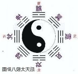 正確的八卦圖