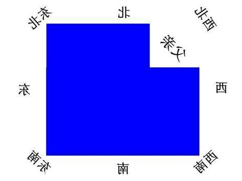 西北方缺角