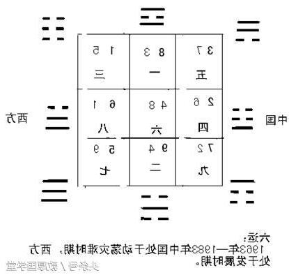 六運