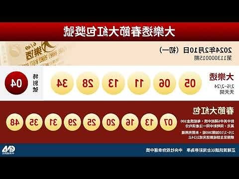 大樂透百萬紅包剩幾組
