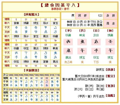 免費八字命盤神煞
