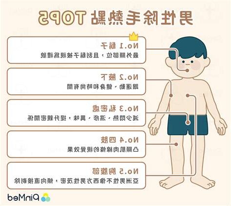 男性私密處除毛缺點