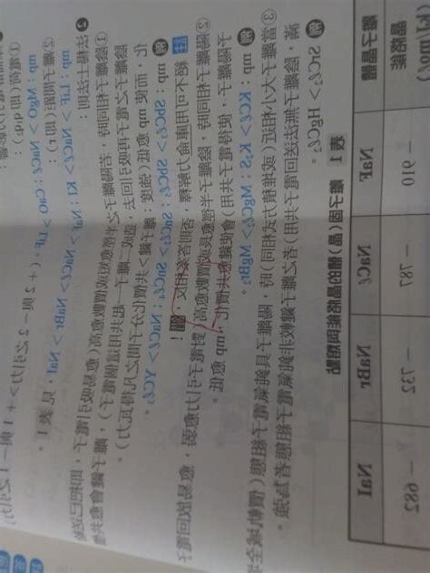 法楊原則
