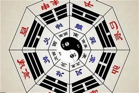 八字方位