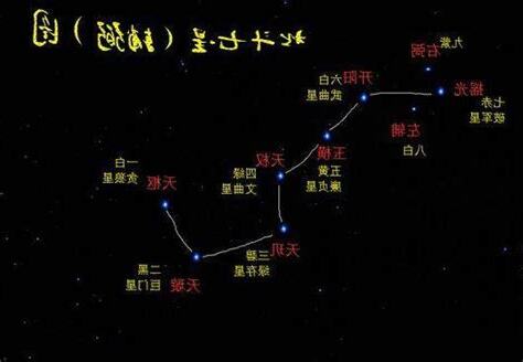 北斗七星意思