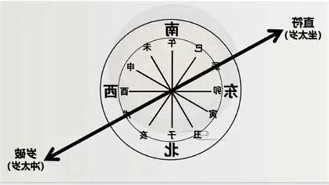 兇位在哪