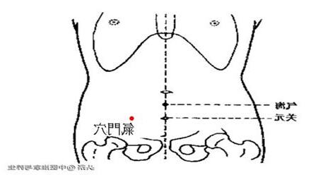氣門穴