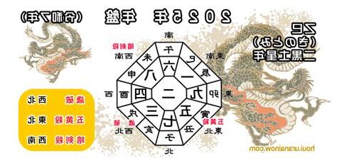 龍年吉位