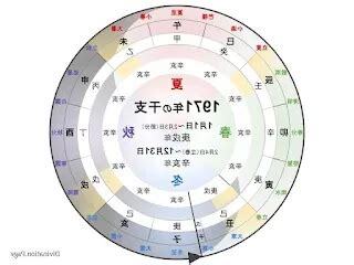 1971年干支