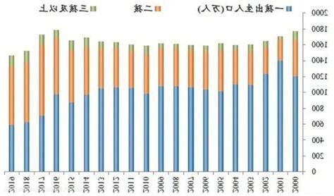 2012年出生