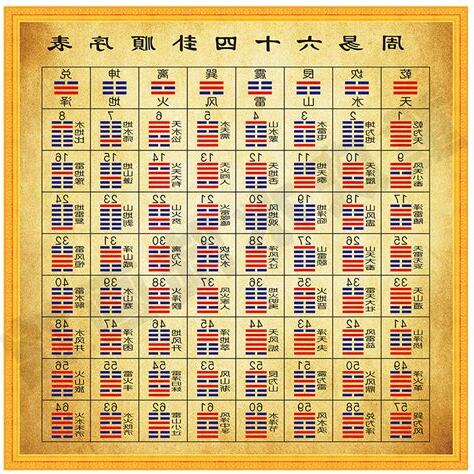 卦名次序歌