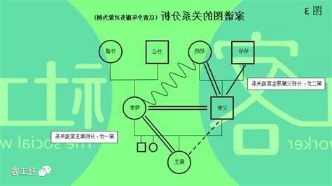 家庭關係分析