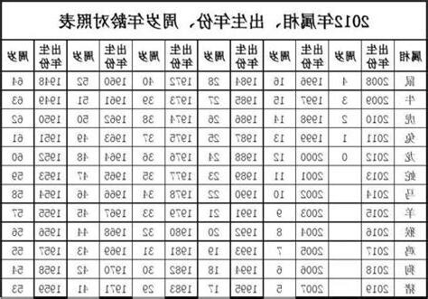 63年属什么