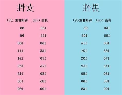 腰圍標準身高