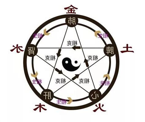 五行的意思