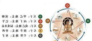 五行無缺