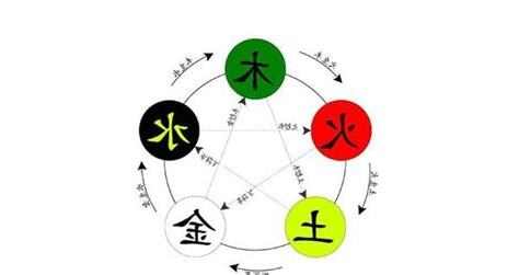 金木水火土相剋