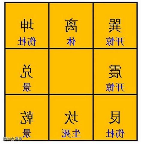 杜門奇門遁甲