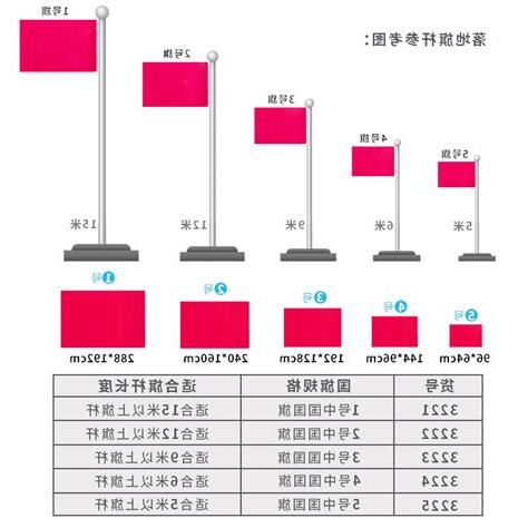 旗桿高度