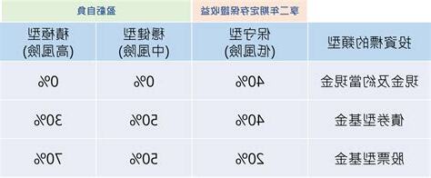 個人屬性