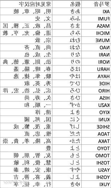 日本英文名字男