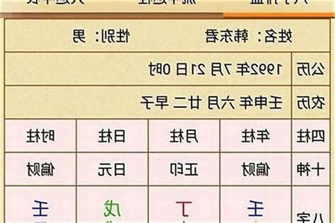 八字偏財多