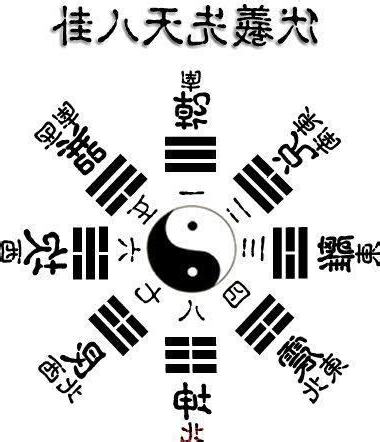 伏羲八卦圖