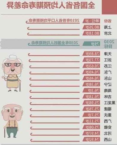 長壽原因
