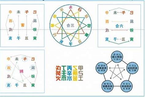 地支相害