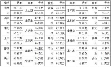 八字纳音五行解析