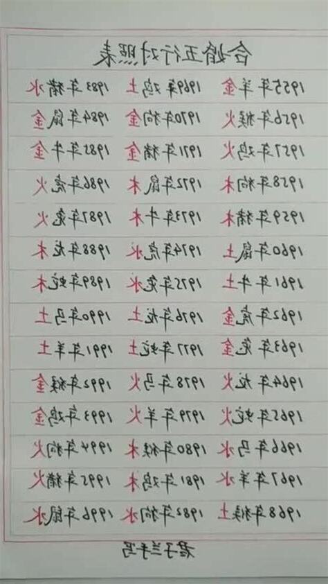 2023年五行
