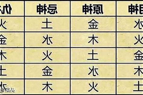如何看喜用神