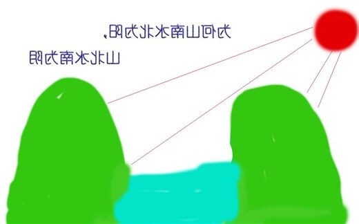 什么是阴阳水
