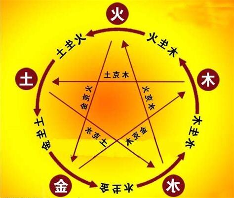 汽车颜色风水