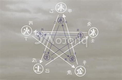 5行相剋