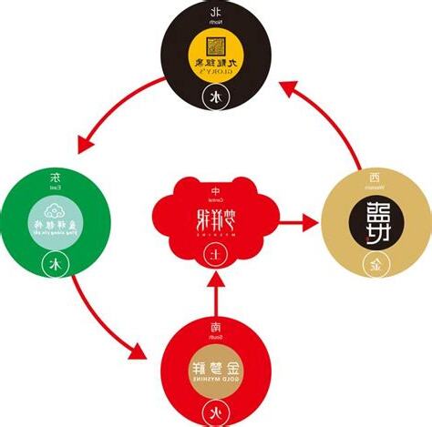 祥五行